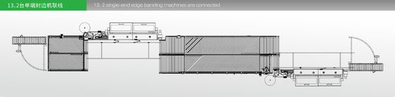 linha de produção frente e verso equipamento da mobília do painel 300X300 da borda de borda